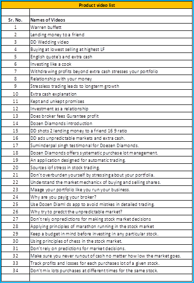 Product Video List