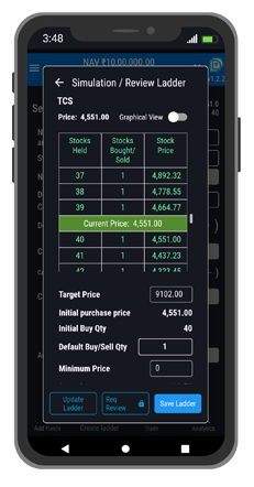 Automated Trading