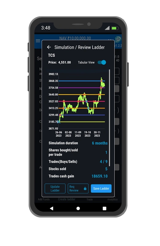 Trading Process