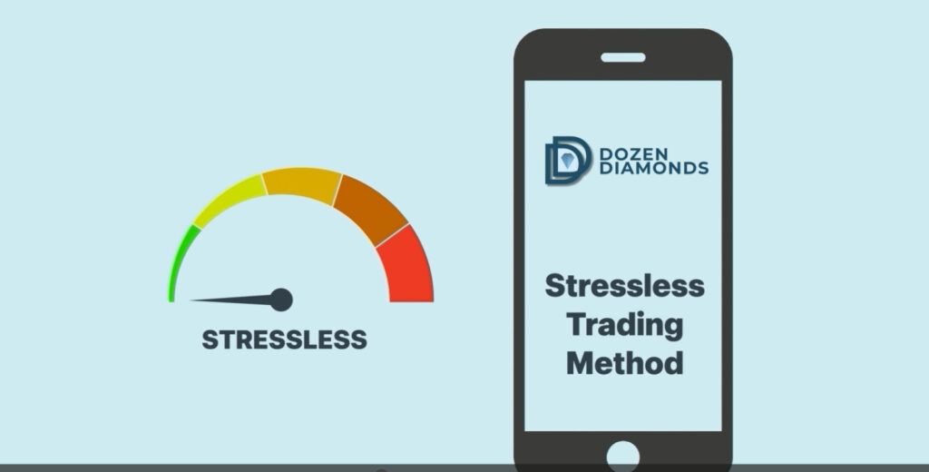 Stressless Trading Method