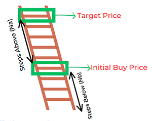 Ladder