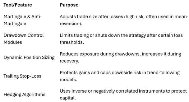 algo trading strategy loss recovery