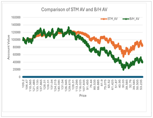 algo trading strategy loss recovery