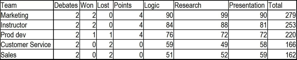 Scoreboard Update